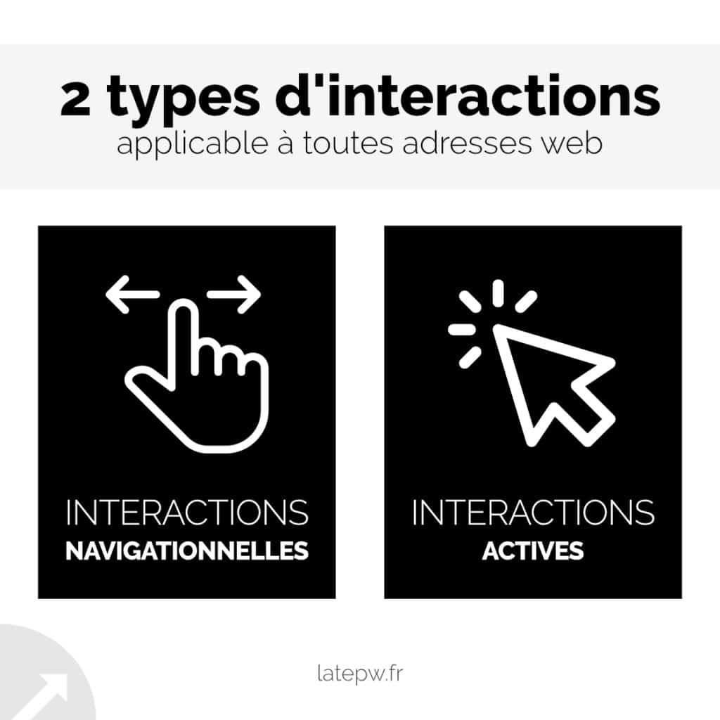 Les 2 types d'interactions