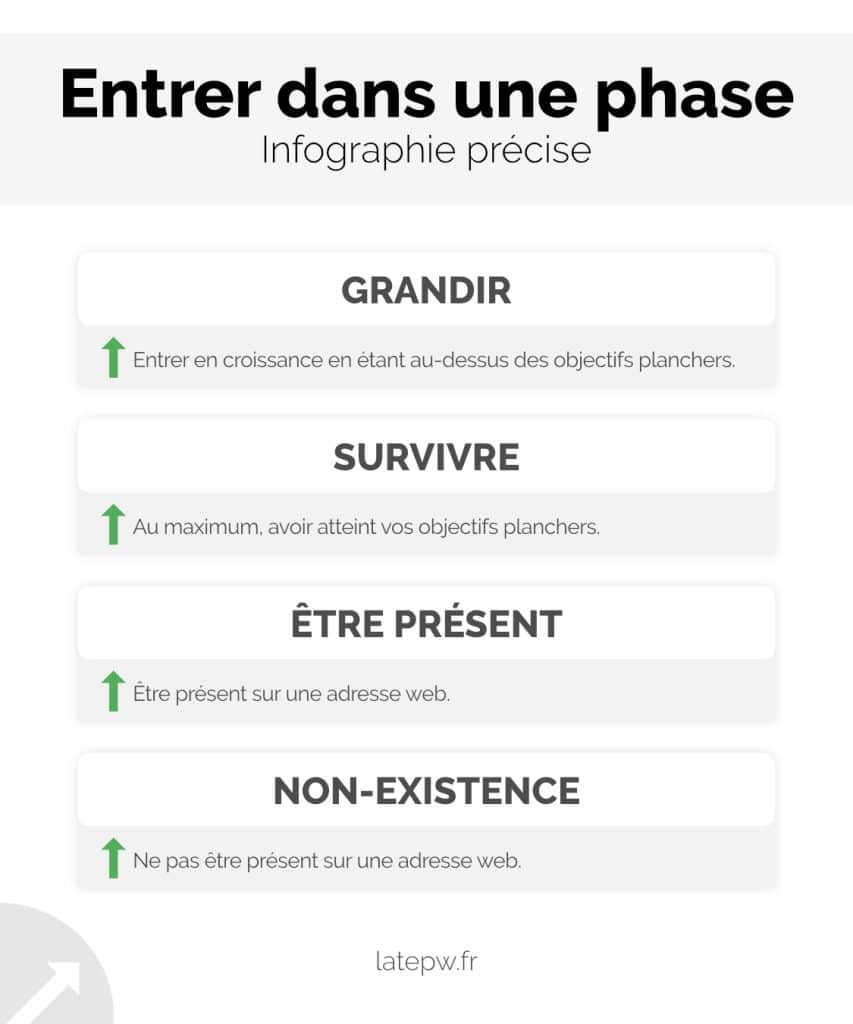 Entrer dans une phase TEPW